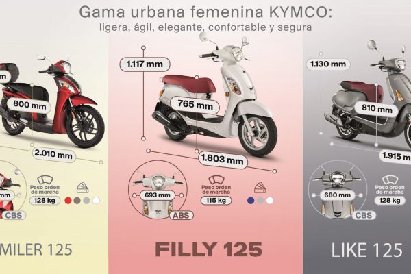 Recorte de tarifas para los KYMCO más pequeños, Miler, Filly y Like, y seguro de robo incluido