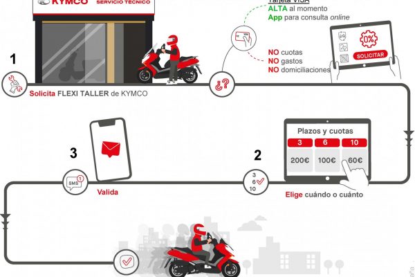 Los servicios técnicos KYMCO permiten aplazar hasta 10 meses sin intereses la factura del mantenimiento y reparaciones