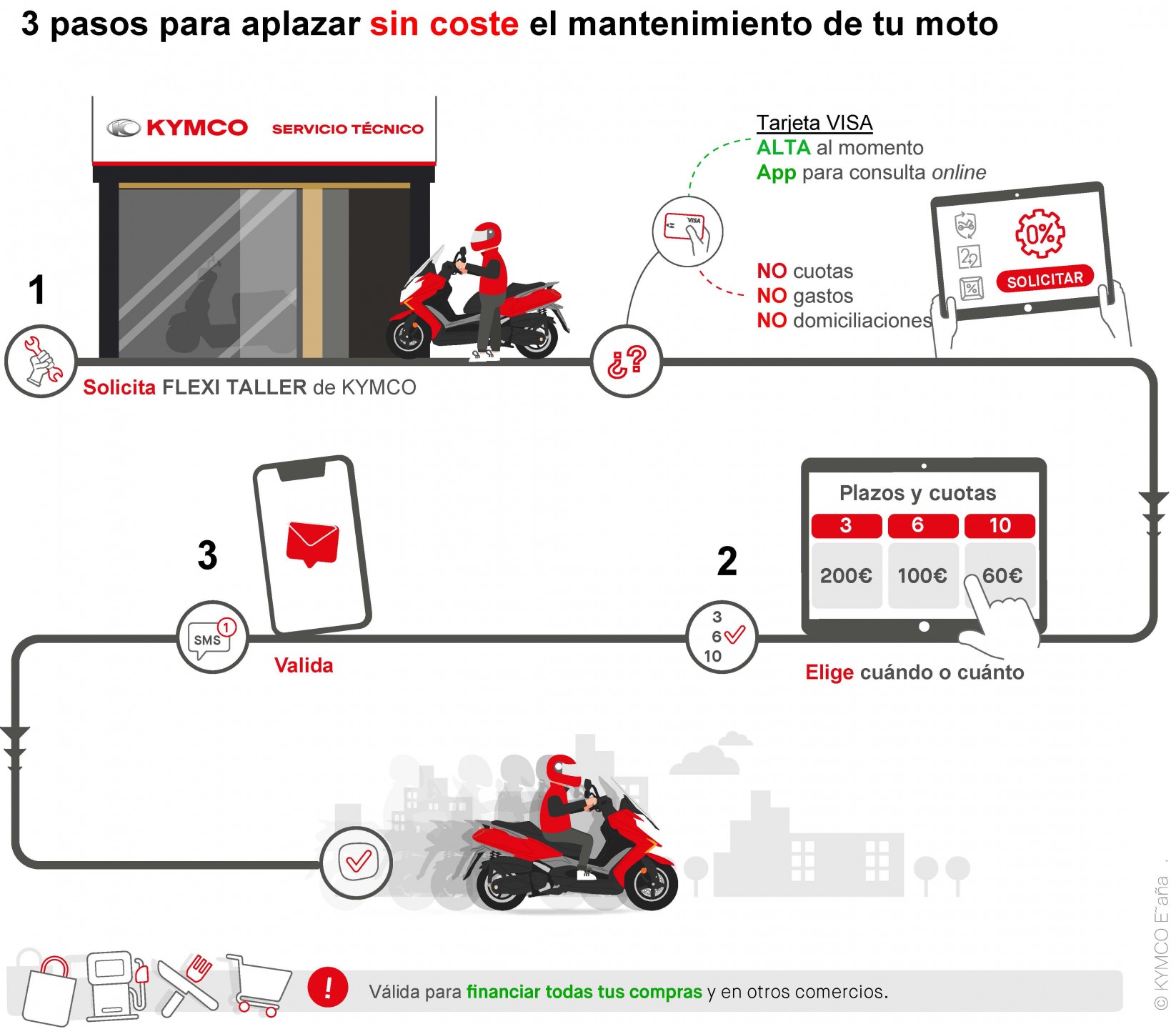 3 pasos para aplazar sin coste el mantenimiento de tu moto