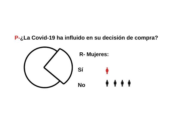 La Covid-19, determinante en la compra de scooter para el 13 % de los usuarios