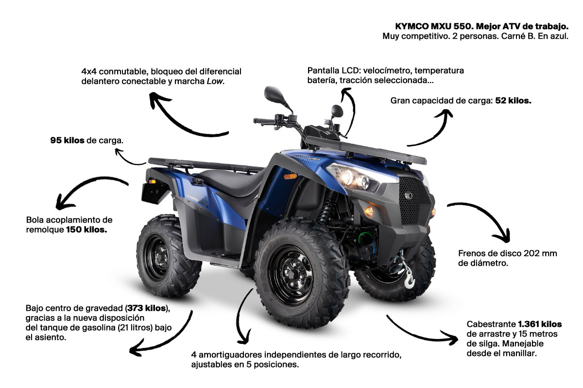 MXU 550_Caracterísitcas