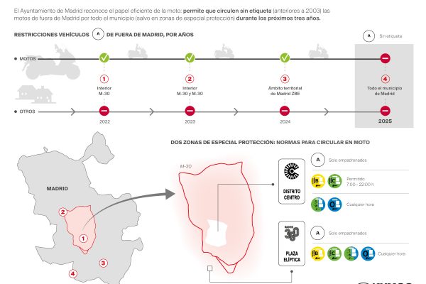 La moto puede moverse por Madrid en la nueva etapa sostenible