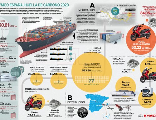 KYMCO España logra la norma sostenible ISO-14064 de la huella de carbono